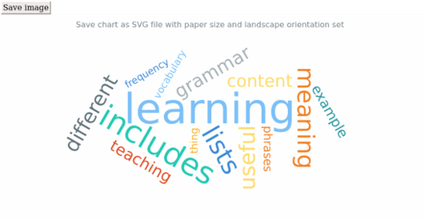 anychart.charts.TagCloud.saveAsSvg set asPaperSizeLandscape created by AnyChart Team