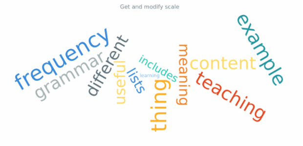 anychart.charts.TagCloud.scale get created by AnyChart Team