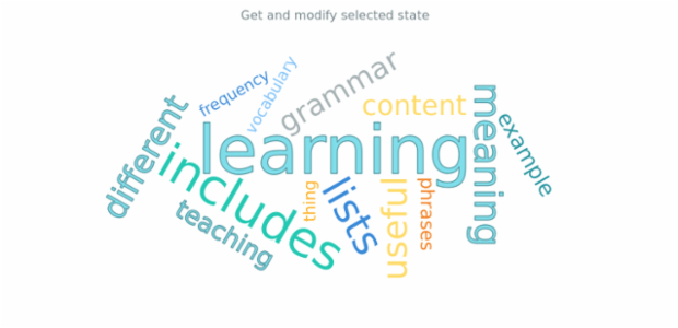 anychart.charts.TagCloud.selected get created by AnyChart Team