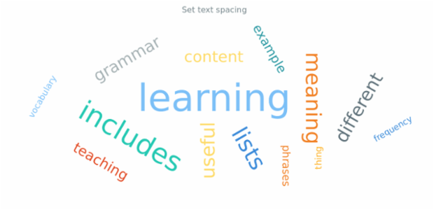 anychart.charts.TagCloud.textSpacing created by AnyChart Team