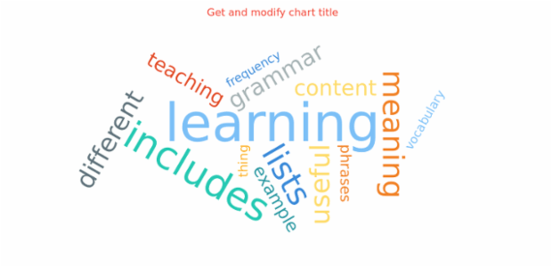 anychart.charts.TagCloud.title get created by AnyChart Team