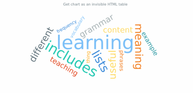 anychart.charts.TagCloud.toA11yTable created by AnyChart Team