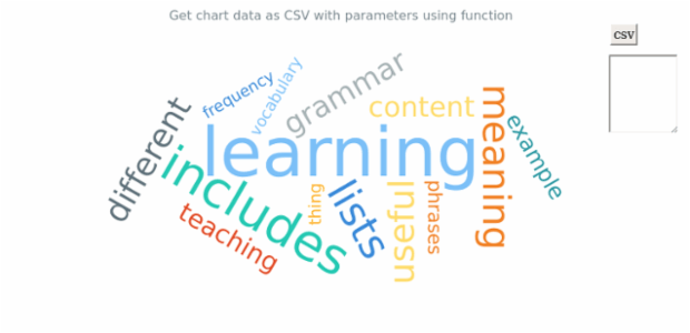 anychart.charts.TagCloud.toCsv asFunc created by AnyChart Team