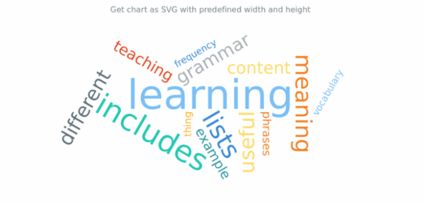 anychart.charts.TagCloud.toSvg set asWidthHeight created by AnyChart Team