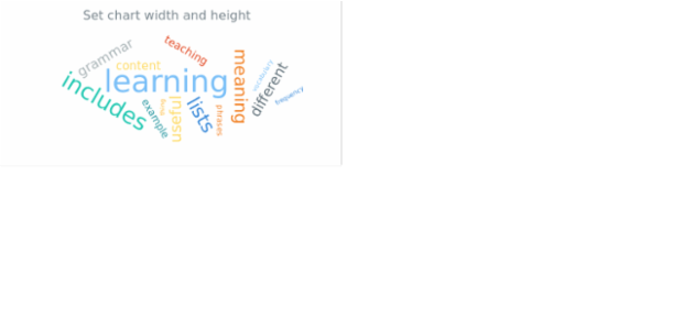 anychart.charts.TagCloud.width height created by AnyChart Team