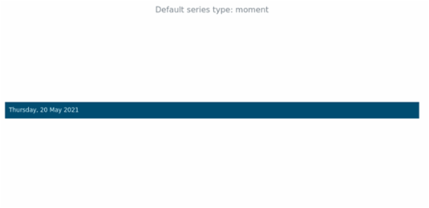 anychart.timeline created by AnyChart Team