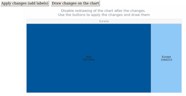 anychart.charts.TreeMap.autoRedraw created by AnyChart Team