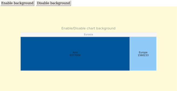 anychart.charts.TreeMap.background set asBool created by AnyChart Team