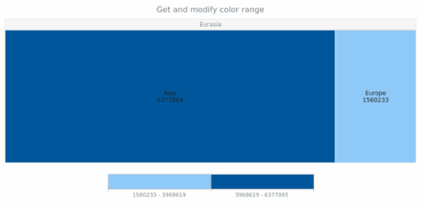 anychart.charts.TreeMap.colorRange get created by AnyChart Team