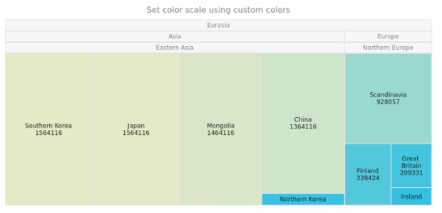 anychart.charts.TreeMap.colorScale set asColors created by AnyChart Team