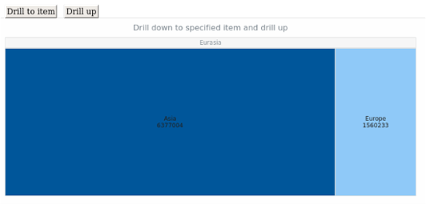 anychart.charts.TreeMap.drillTo drillUp created by AnyChart Team