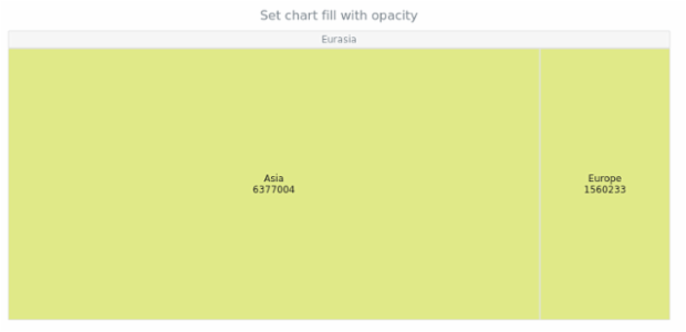 anychart.charts.TreeMap.fill set asOpacity created by AnyChart Team