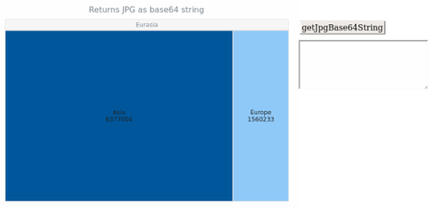 anychart.charts.TreeMap.getJpgBase64String created by AnyChart Team