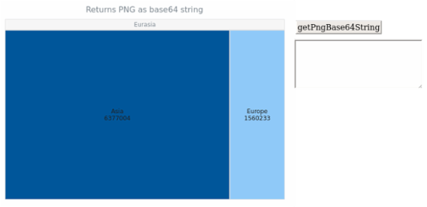 anychart.charts.TreeMap.getPngBase64String created by AnyChart Team