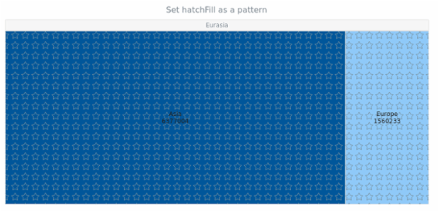 anychart.charts.TreeMap.hatchFill set asPattern created by AnyChart Team
