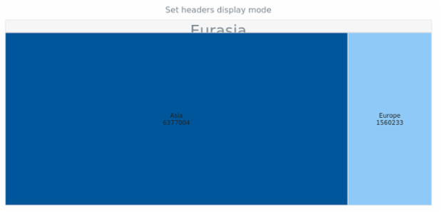 anychart.charts.TreeMap.headersDisplayMode set created by AnyChart Team