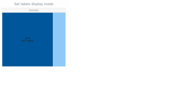 anychart.charts.TreeMap.labelsDisplayMode set created by AnyChart Team