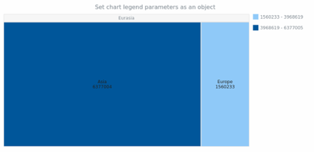 anychart.charts.TreeMap.legend set asObj created by AnyChart Team