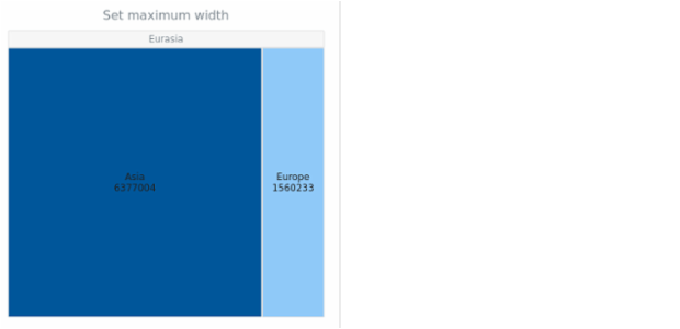 anychart.charts.TreeMap.maxWidth created by AnyChart Team