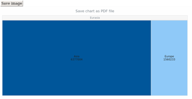 anychart.charts.TreeMap.saveAsPdf created by AnyChart Team