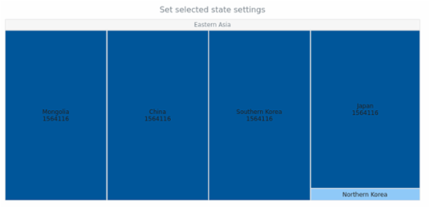 anychart.charts.TreeMap.selected set created by AnyChart Team