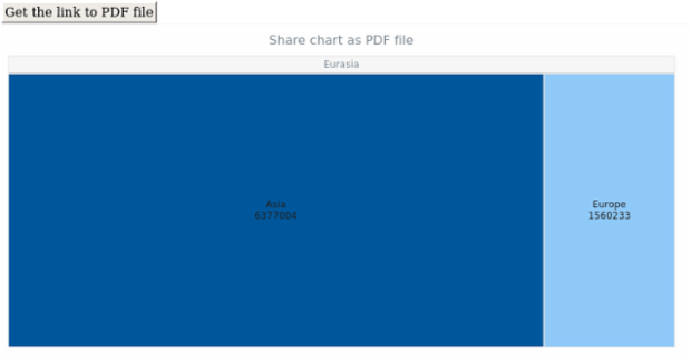 anychart.charts.TreeMap.shareAsJpg created by AnyChart Team