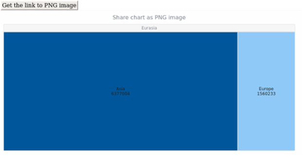 anychart.charts.TreeMap.shareAsPng created by AnyChart Team