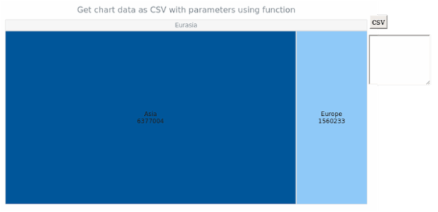anychart.charts.TreeMap.toCsv created by AnyChart Team