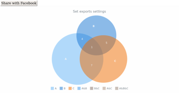 anychart.charts.Venn.exports created by AnyChart Team