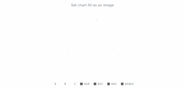 anychart.charts.Venn.fill set asImg created by AnyChart Team