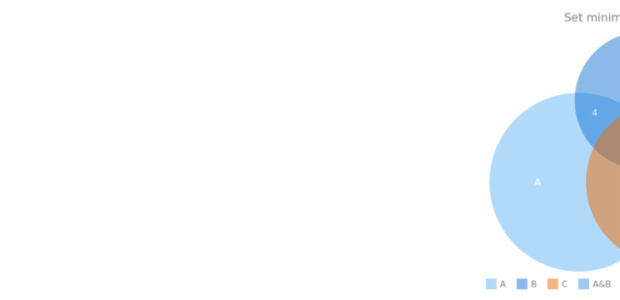 anychart.charts.Venn.minWidth created by AnyChart Team