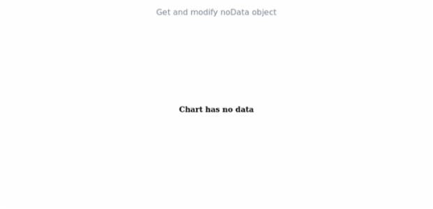 anychart.charts.Venn.noData get created by AnyChart Team