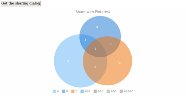anychart.charts.Venn.shareWithPinterest created by AnyChart Team