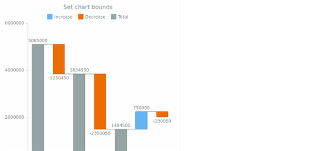 anychart.charts.Waterfall.bounds set asSeveral created by AnyChart Team