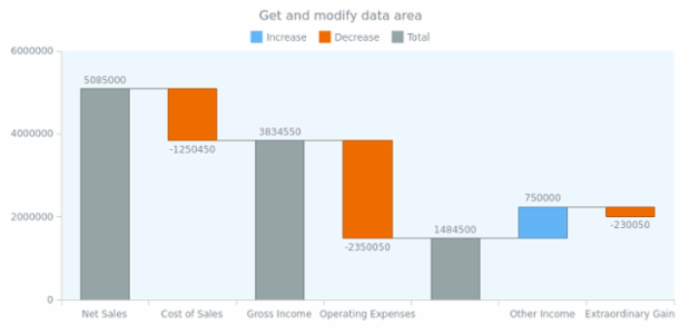 anychart.charts.Waterfall.dataArea get created by AnyChart Team
