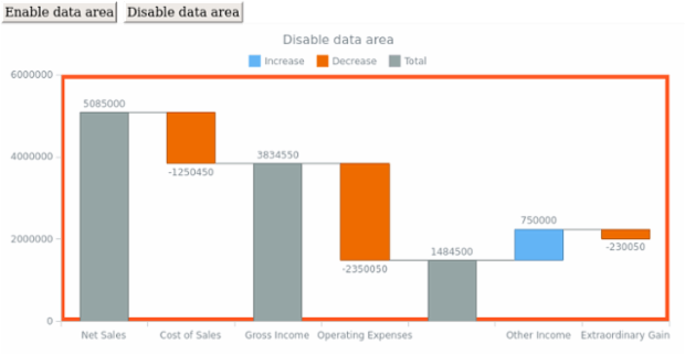 anychart.charts.Waterfall.dataArea set asBool created by AnyChart Team