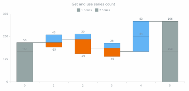 anychart.charts.Waterfall.getSeriesCount created by AnyChart Team