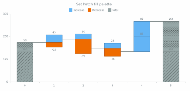 anychart.charts.Waterfall.hatchFillPalette set created by AnyChart Team