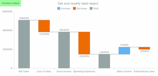 anychart.charts.Waterfall.label get created by AnyChart Team