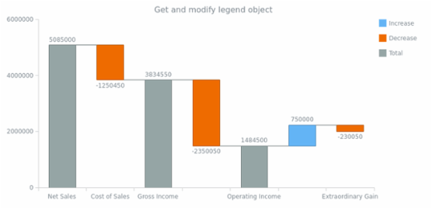 anychart.charts.Waterfall.legend get created by AnyChart Team