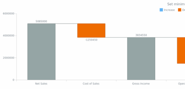 anychart.charts.Waterfall.minWidth created by AnyChart Team