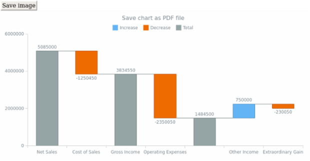 anychart.charts.Waterfall.saveAsPdf created by AnyChart Team