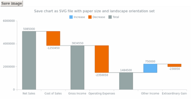 anychart.charts.Waterfall.saveAsSvg set asPaperSizeLandscape created by AnyChart Team