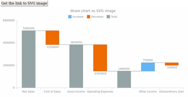 anychart.charts.Waterfall.shareAsSvg created by AnyChart Team