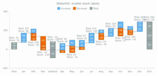 anychart.charts.Waterfall.stack_labels set created by AnyChart Team