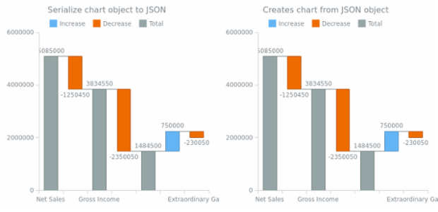 anychart.charts.Waterfall.toJson asObj created by AnyChart Team