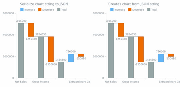 anychart.charts.Waterfall.toJson asString created by AnyChart Team