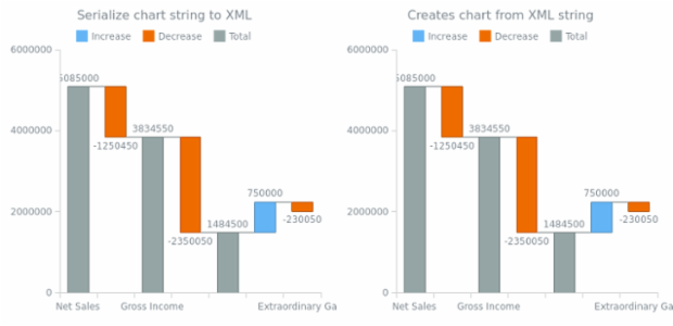 anychart.charts.Waterfall.toXml asString created by AnyChart Team
