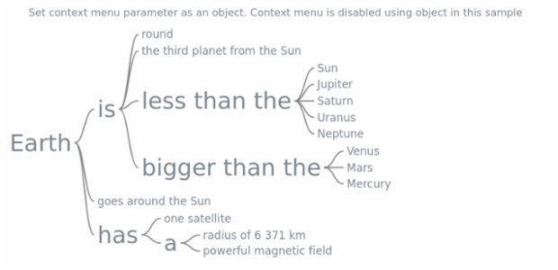 anychart.charts.Wordtree.contextMenu set asObj created by AnyChart Team