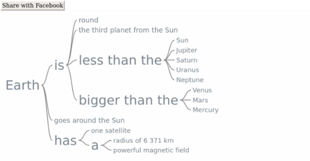 anychart.charts.Wordtree.exports created by AnyChart Team